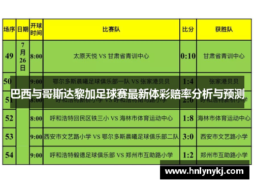巴西与哥斯达黎加足球赛最新体彩赔率分析与预测